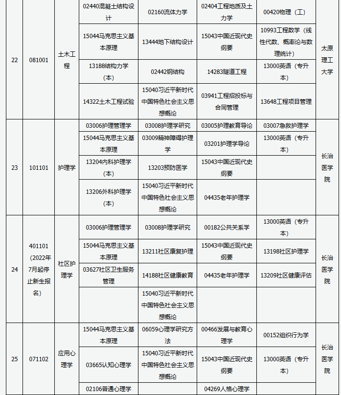 山西省高等教育自學(xué)考試2025年4月考試課程及時間