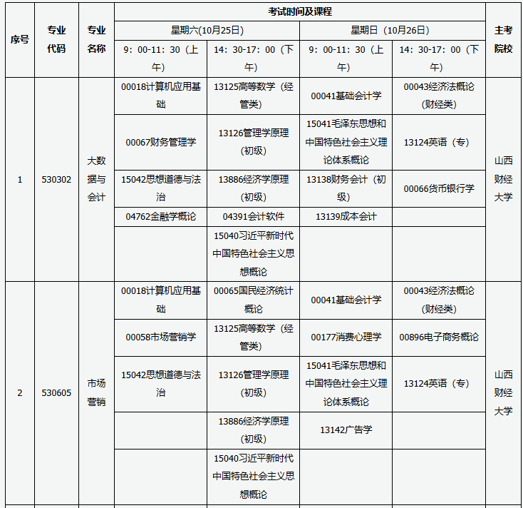 山西省高等教育自學考試2025年10月考試課程及時間