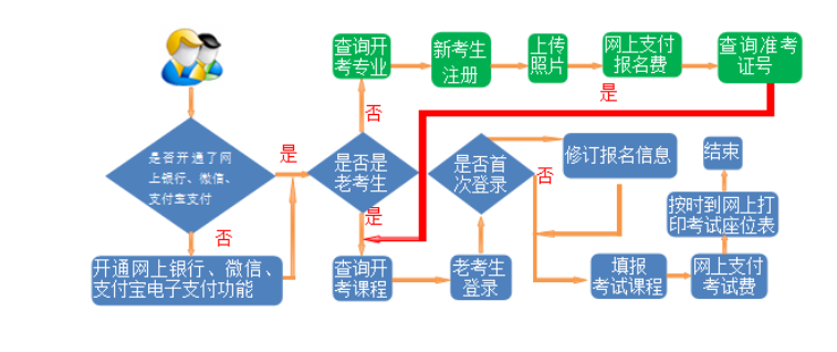 2025年上半年甘肅省高等教育自學(xué)考試報(bào)考簡章