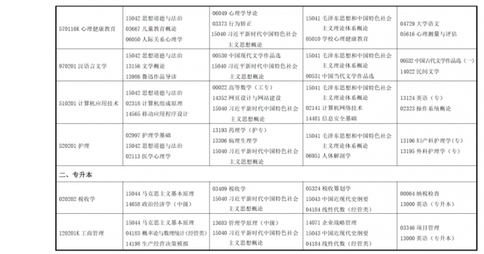 2025年上半年甘肅省高等教育自學(xué)考試報(bào)考簡章