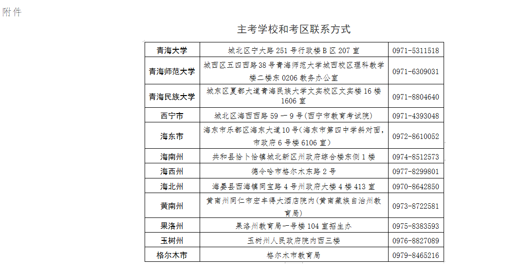 青海省2024年下半年高等教育自學(xué)考試成績(jī)發(fā)布及畢業(yè)申請(qǐng)的通告