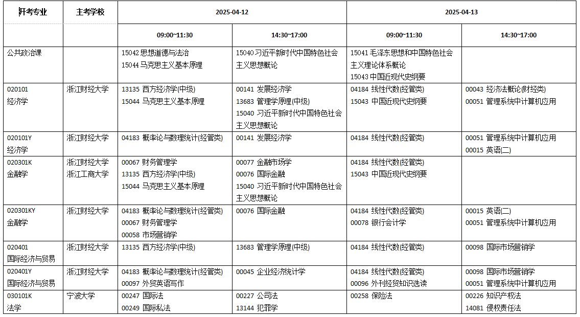 浙江省2025年4月高等教育自學(xué)考試開(kāi)考課程-理論課程（初稿）