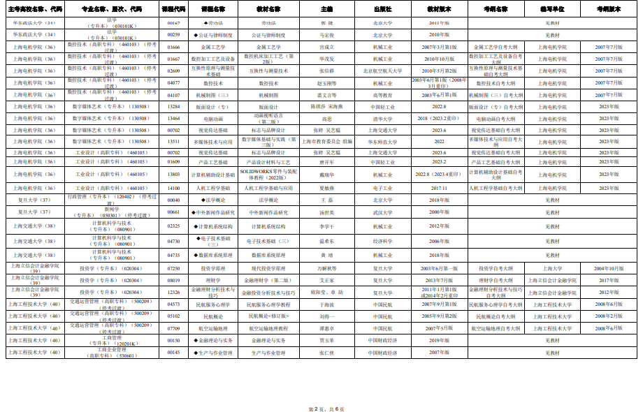 2025年4月上海市高等教育自學(xué)考試市級(jí)統(tǒng)考課程教材考綱書(shū)目表