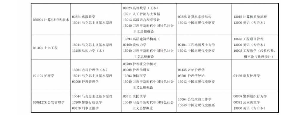 2025年上半年甘肅省高等教育自學(xué)考試報(bào)考簡章