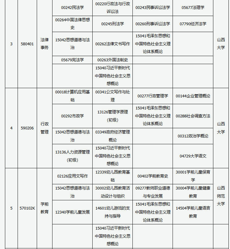 山西省高等教育自學考試2025年10月考試課程及時間