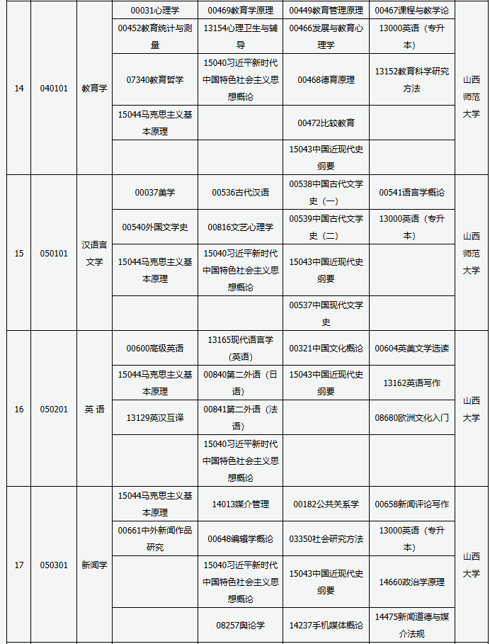 山西省高等教育自學(xué)考試2025年4月考試課程及時間