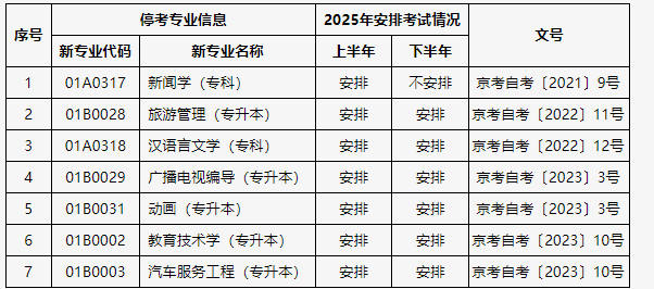 關(guān)于公布北京市高等教育自學(xué)考試2025年考試安排及有關(guān)事項(xiàng)的通知