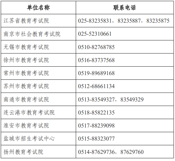 江蘇省高等教育自學(xué)考試面向社會開考專業(yè)考試計劃調(diào)整問答