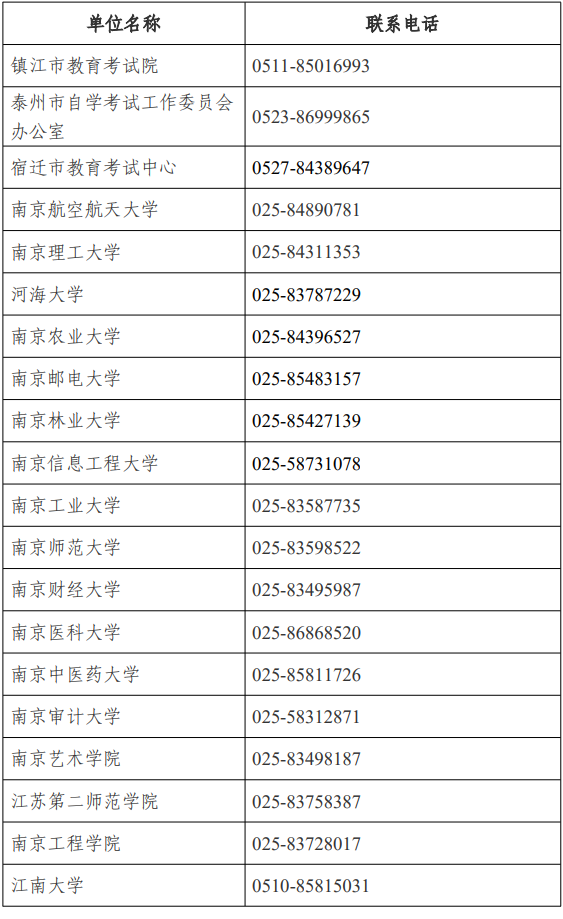 江蘇省高等教育自學(xué)考試面向社會開考專業(yè)考試計劃調(diào)整問答