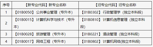 關(guān)于申報(bào)北京市2025年上半年自學(xué)考試畢業(yè)論文（設(shè)計(jì)）的通知