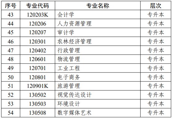 江蘇省高等教育自學(xué)考試面向社會開考專業(yè)考試計劃調(diào)整問答