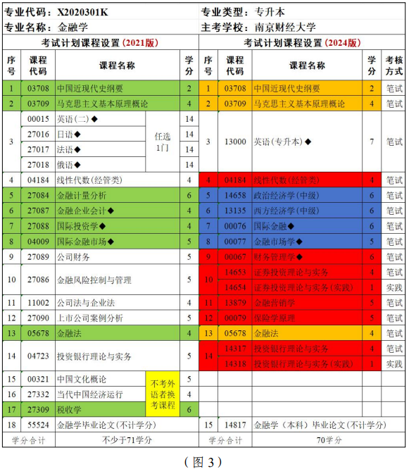 江蘇省高等教育自學(xué)考試面向社會開考專業(yè)考試計劃調(diào)整問答