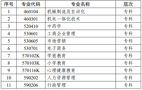 江蘇省高等教育自學(xué)考試面向社會開考專業(yè)考試計劃調(diào)整問答