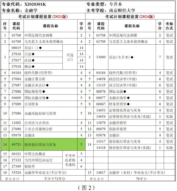 江蘇省高等教育自學(xué)考試面向社會開考專業(yè)考試計劃調(diào)整問答