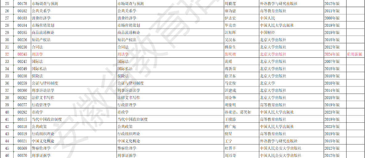 安徽省高等教育自學考試2025年4月考試教材版本目錄