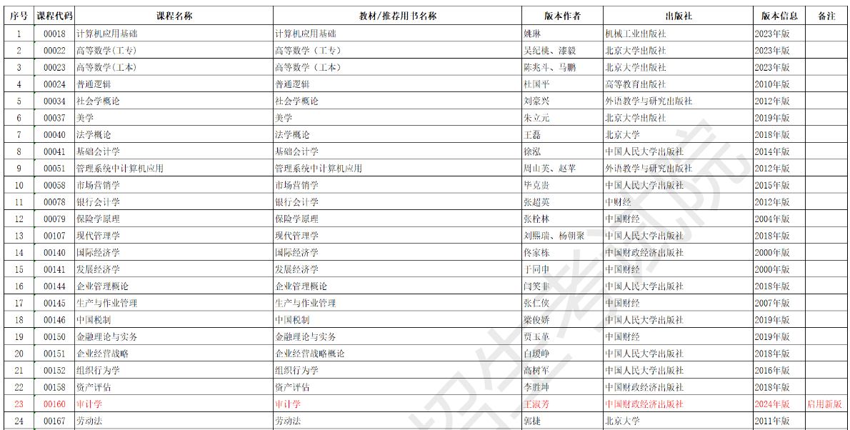 安徽省高等教育自學考試2025年4月考試教材版本目錄