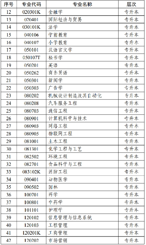 江蘇省高等教育自學(xué)考試面向社會開考專業(yè)考試計劃調(diào)整問答