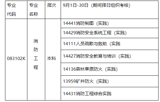 2024年10月內蒙古自治區(qū)高等教育自學考試筆試課程考試時間安排表及實踐課考試安排