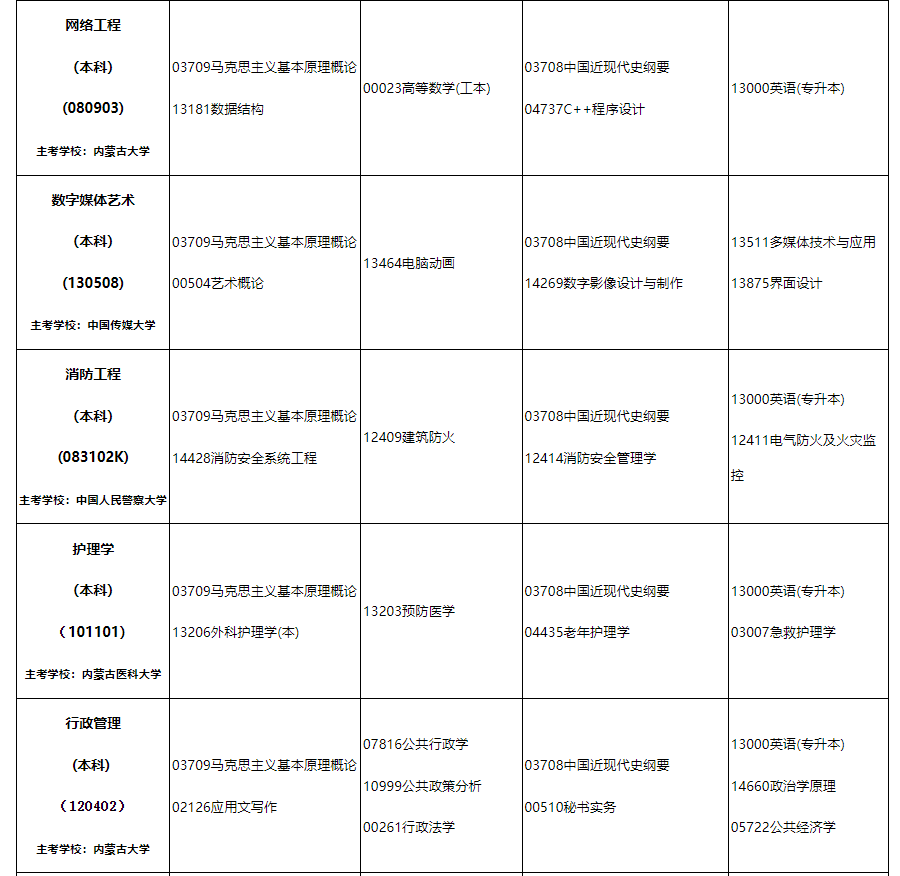 2024年10月內蒙古自治區(qū)高等教育自學考試筆試課程考試時間安排表及實踐課考試安排