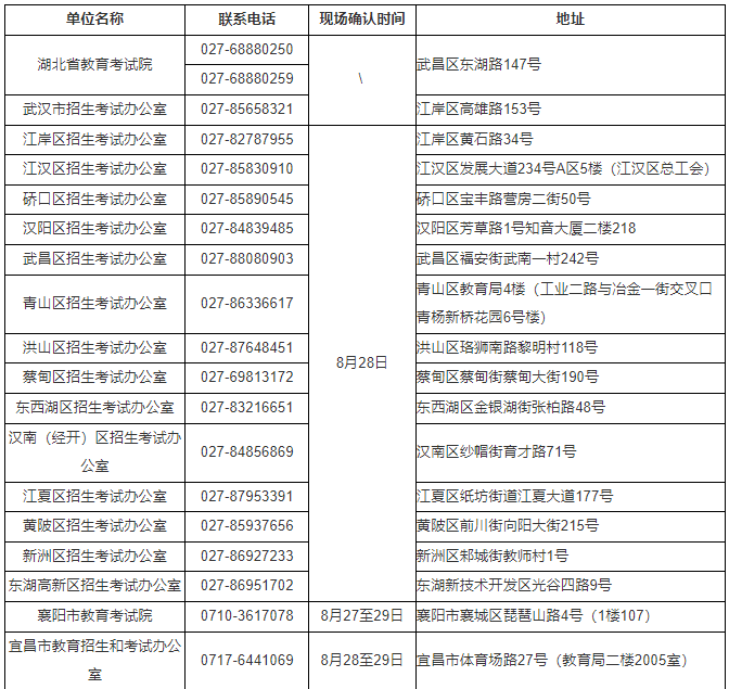 湖北省2024年10月高等教育自學(xué)考試網(wǎng)上報名須知