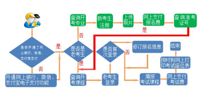 2024年下半年甘肅省高等教育自學(xué)考試報(bào)考簡(jiǎn)章