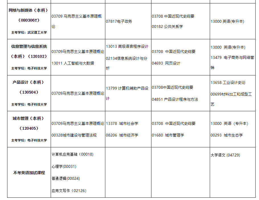 2024年10月內蒙古自治區(qū)高等教育自學考試筆試課程考試時間安排表及實踐課考試安排