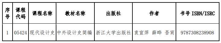 山東省教育招生考試院：關(guān)于調(diào)整高等教育自學(xué)考試“現(xiàn)代設(shè)計史”和“輿論學(xué)”2門課程教材的通知