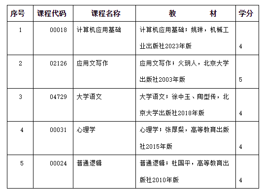 2024年度內(nèi)蒙古自治區(qū)高等教育自學(xué)考試報考簡章