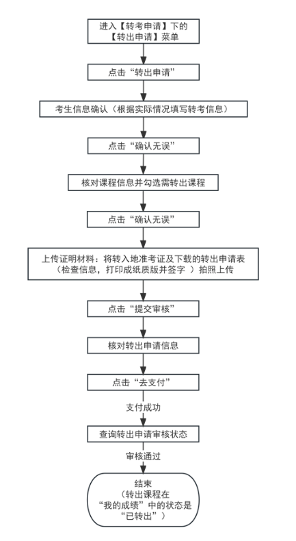 天津招考資訊網(wǎng)：2024年下半年天津市高等教育自學(xué)考試省際轉(zhuǎn)考申請通知