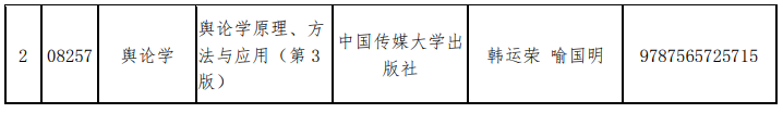 山東省教育招生考試院：關(guān)于調(diào)整高等教育自學(xué)考試“現(xiàn)代設(shè)計史”和“輿論學(xué)”2門課程教材的通知