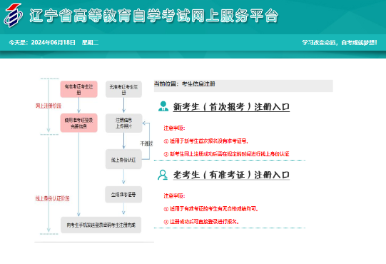 2024年10月遼寧省自考收費(fèi)標(biāo)準(zhǔn)