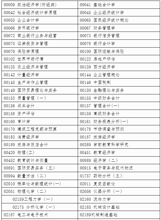 自治區(qū)招生考試院關于印發(fā)《廣西2024年 下半年高等教育自學考試特殊課程考試規(guī)定》的通知