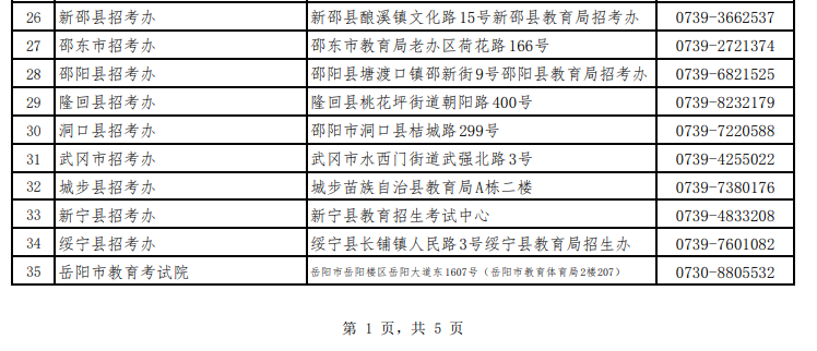 湖南省高等教育自學(xué)考試各級(jí)自考管理部門聯(lián)系方式