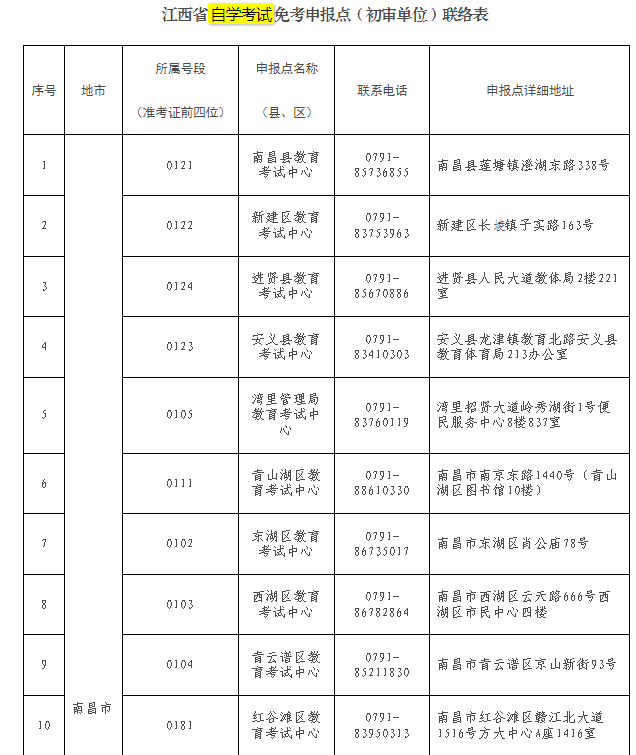 江西省教育考試院?：關(guān)于做好2024年下半年全省自學(xué)考試免考課程申報(bào)及審核工作的通知