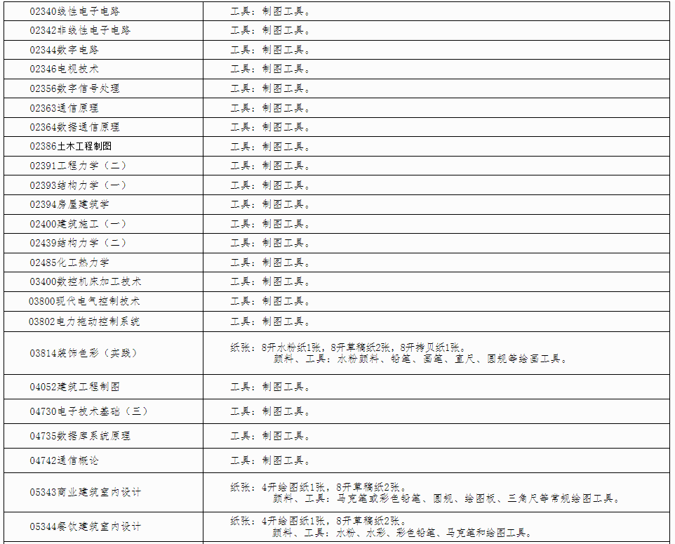 自治區(qū)招生考試院關于印發(fā)《廣西2024年 下半年高等教育自學考試特殊課程考試規(guī)定》的通知