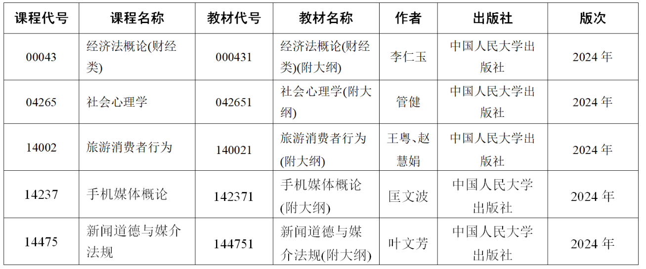 關(guān)于江蘇省高等教育自學(xué)考試2024年10月考試“經(jīng)濟法概論（財經(jīng)類）”等5門課程教材延遲供應(yīng)的通告