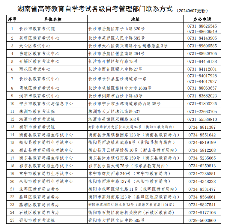 湖南省高等教育自學(xué)考試各級(jí)自考管理部門聯(lián)系方式