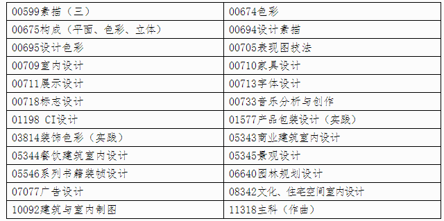 自治區(qū)招生考試院關于印發(fā)《廣西2024年 下半年高等教育自學考試特殊課程考試規(guī)定》的通知