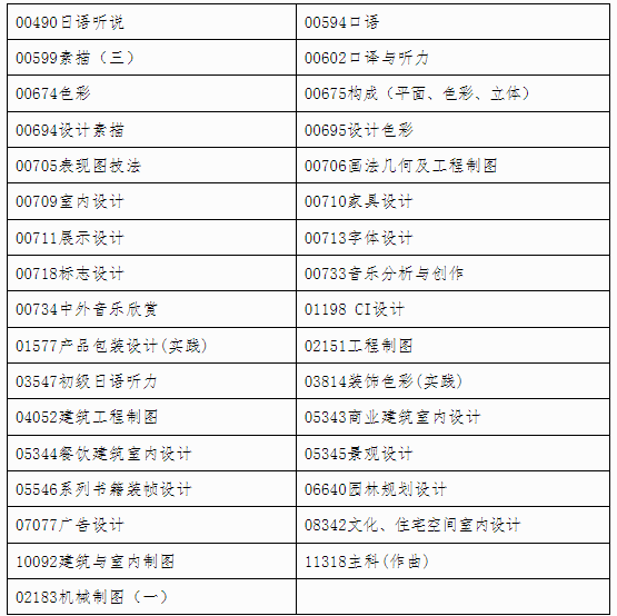 自治區(qū)招生考試院關于印發(fā)《廣西2024年 下半年高等教育自學考試特殊課程考試規(guī)定》的通知