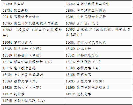 自治區(qū)招生考試院關于印發(fā)《廣西2024年 下半年高等教育自學考試特殊課程考試規(guī)定》的通知