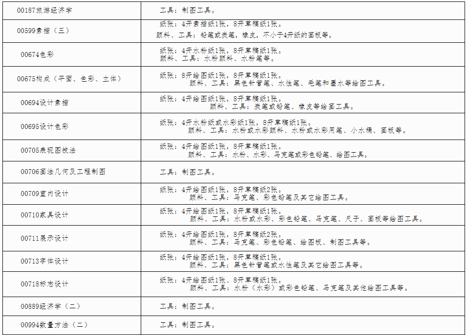 自治區(qū)招生考試院關于印發(fā)《廣西2024年 下半年高等教育自學考試特殊課程考試規(guī)定》的通知