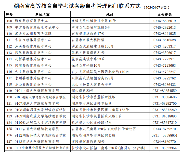 湖南省高等教育自學(xué)考試各級(jí)自考管理部門聯(lián)系方式