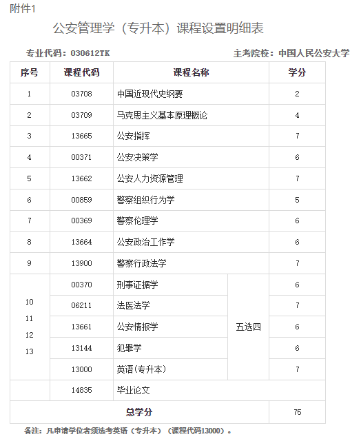 關(guān)于調(diào)整甘肅省高等教育自學(xué)考試公安管理學(xué)（專升本）專業(yè)課程計(jì)劃的通知