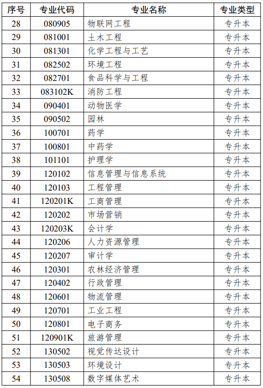 江蘇省高等教育自學考試面向社會開考專業(yè)思想政治理論課課程設置調整問答