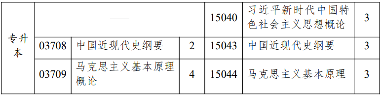 江蘇省高等教育自學考試面向社會開考專業(yè)思想政治理論課課程設置調整問答